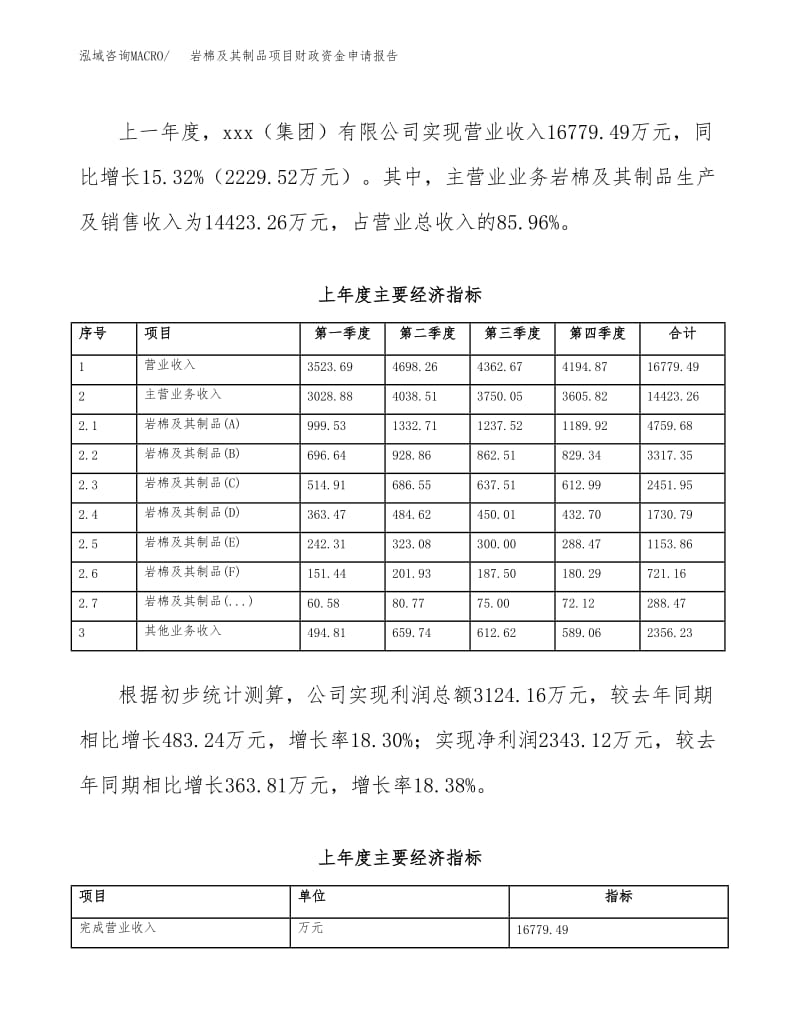 巖棉及其制品項(xiàng)目財(cái)政資金申請(qǐng)報(bào)告