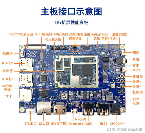 安卓主板與開發(fā)板的定制開發(fā)與生產(chǎn) MTK、高通、紫光展銳方案比較